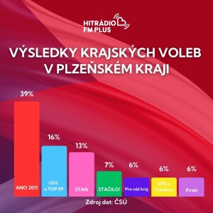 výsledky plzen soc