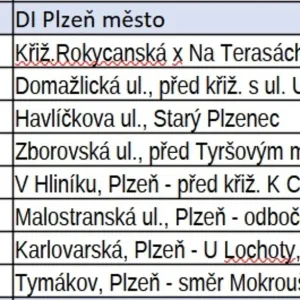 Speed Marathon 2025 - víme, kde se bude měřit!